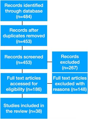 Through the Looking Glass: A Scoping Review of <mark class="highlighted">Cinema</mark> and Video Therapy